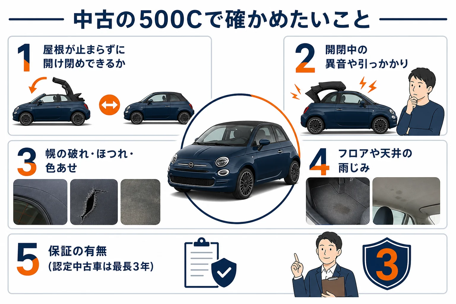 中古のフィアット500Cで試乗の時に確かめたい項目の図解