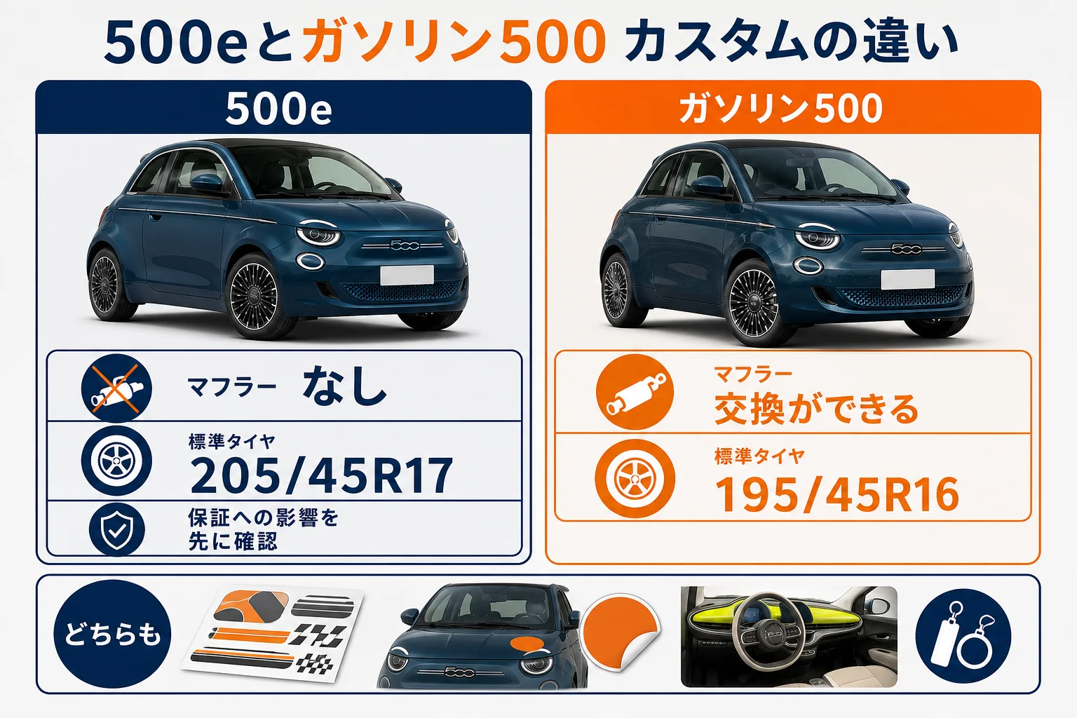 500eとガソリンのフィアット500でできるカスタムの違いの図解