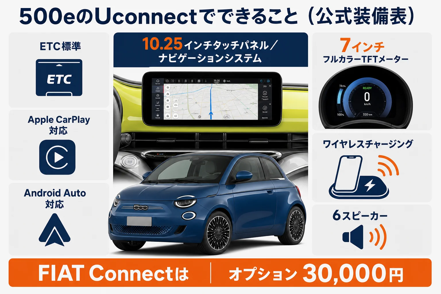 フィアット500eのUconnectでできることをまとめた図解