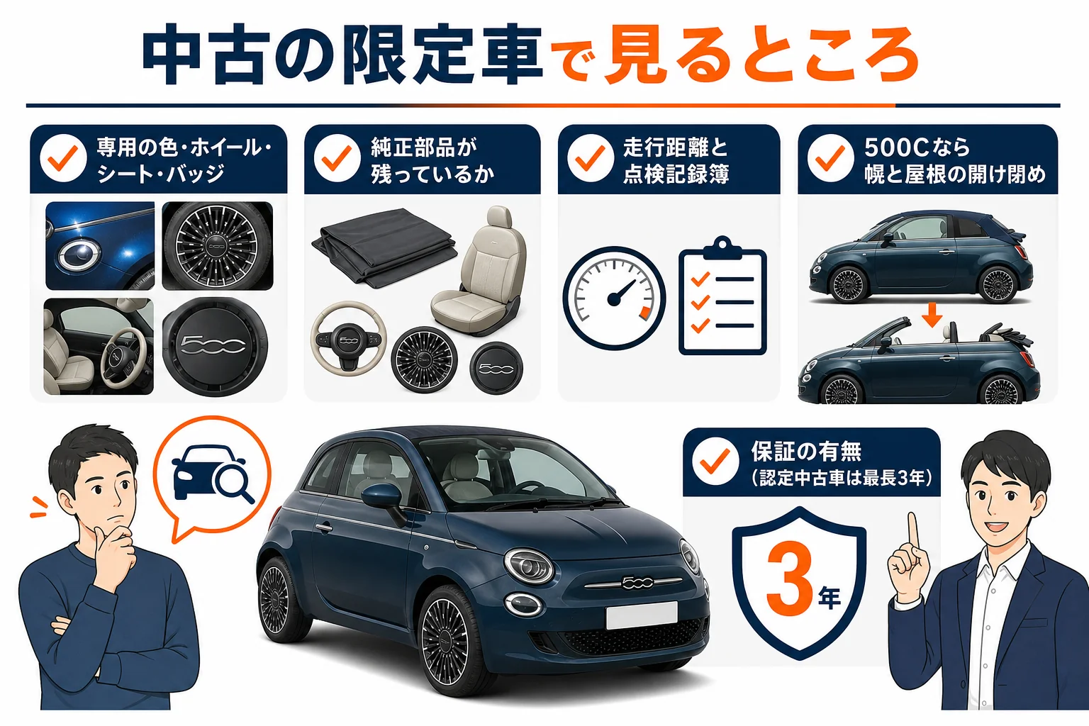 中古のフィアット500限定車で確かめたいポイントの図解