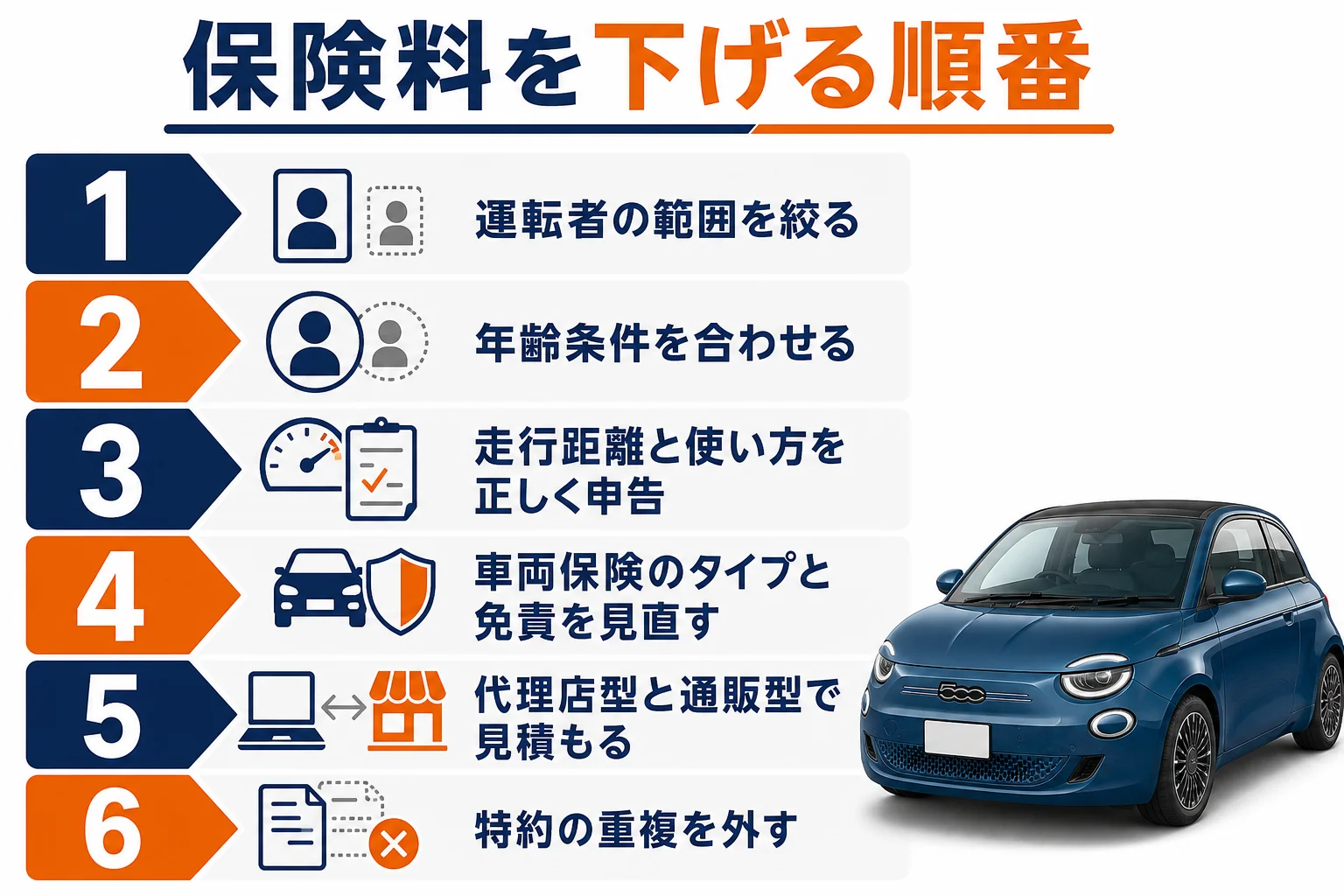 フィアット500の保険料を下げる順番の図解