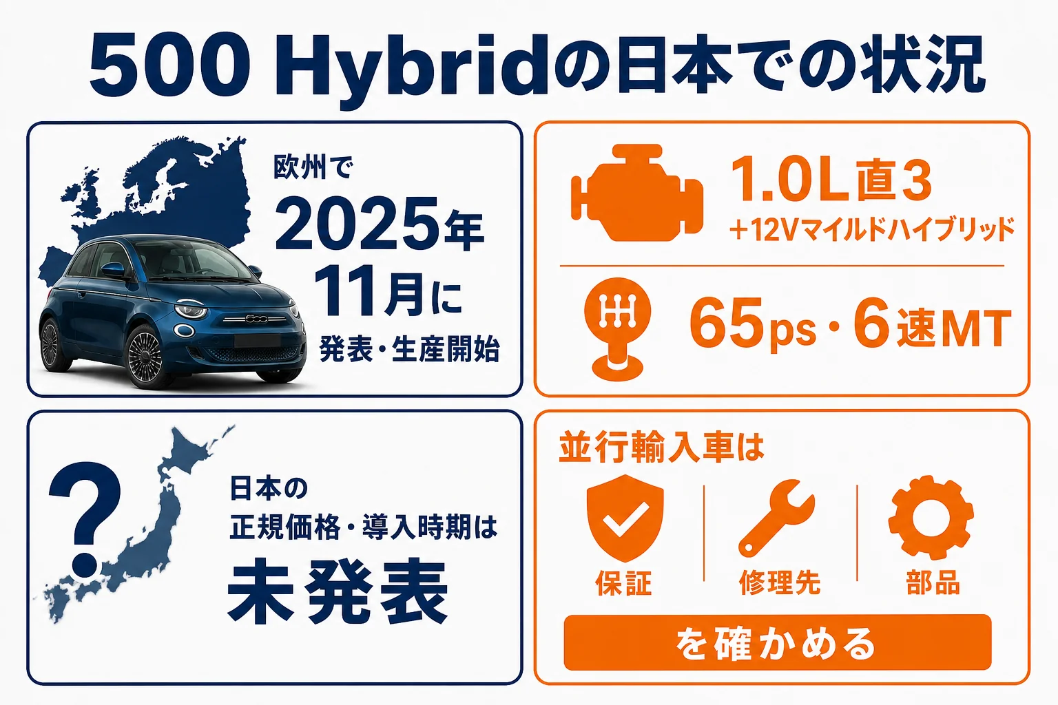 フィアット500ハイブリッドの日本での状況と並行輸入の注意点の図解