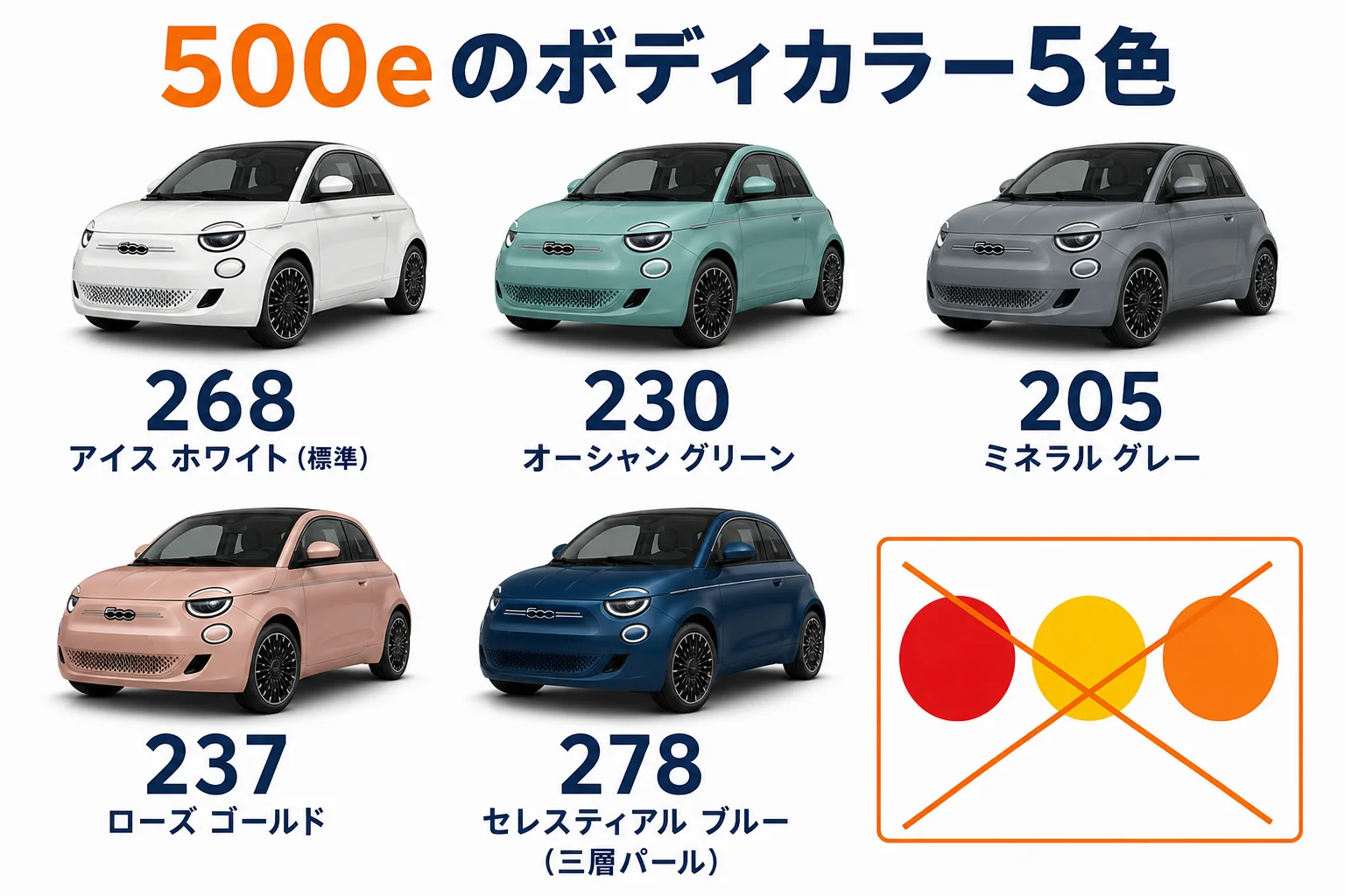 フィアット500eのボディカラー5色とカラーコードの図解