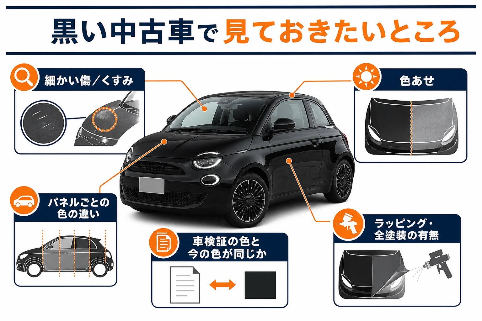 黒いフィアット500の中古車で見ておきたいところの図解