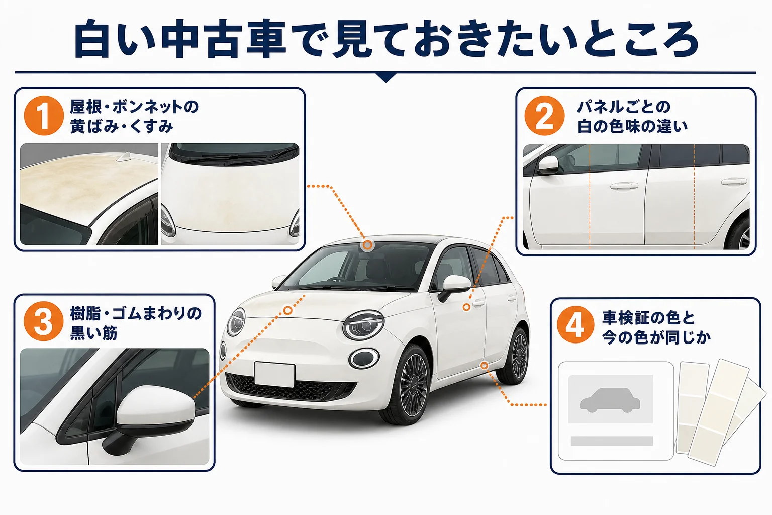 白いフィアット500の中古車で見ておきたいところの図解