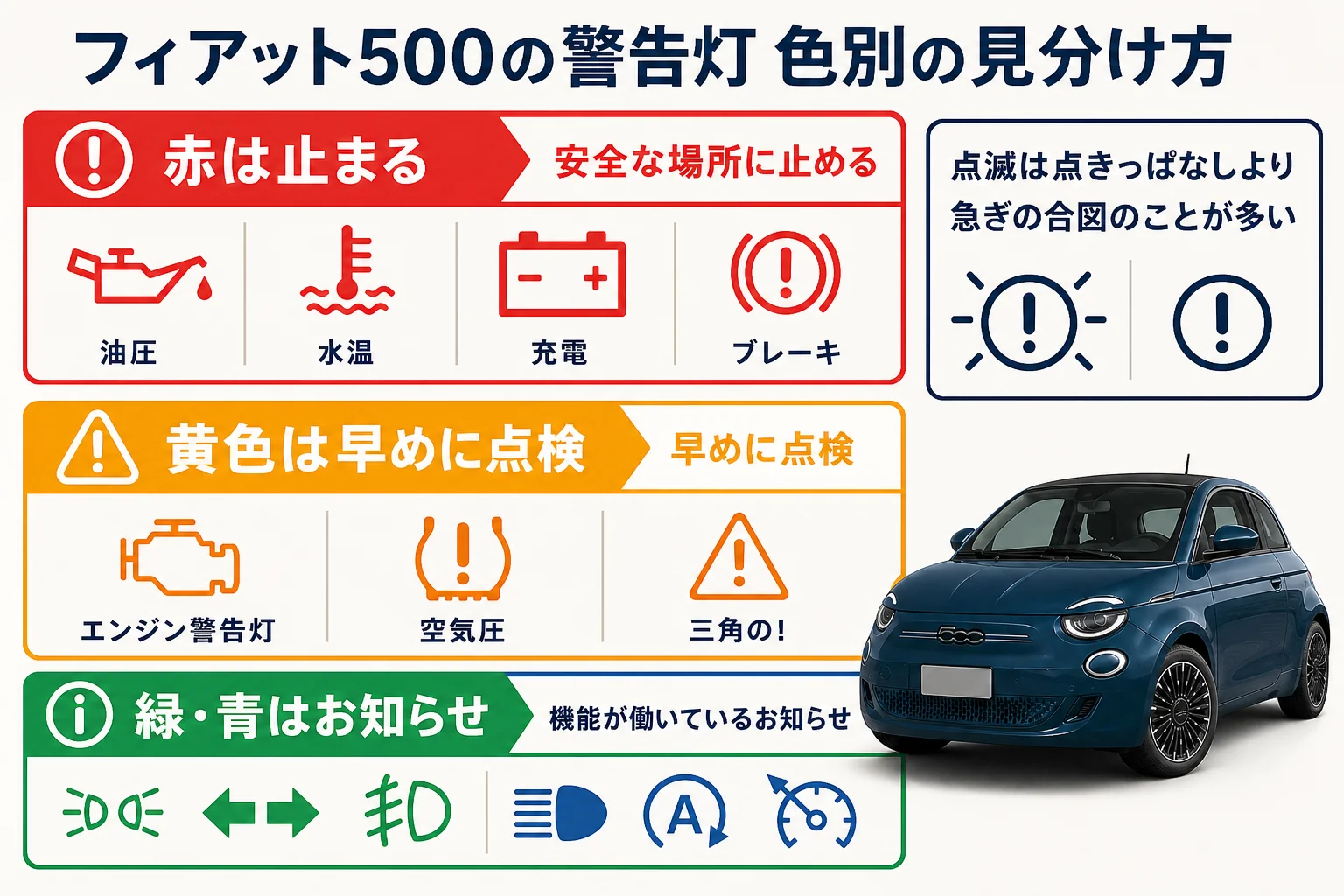 フィアット500の警告灯を色別に分けた一覧の図解