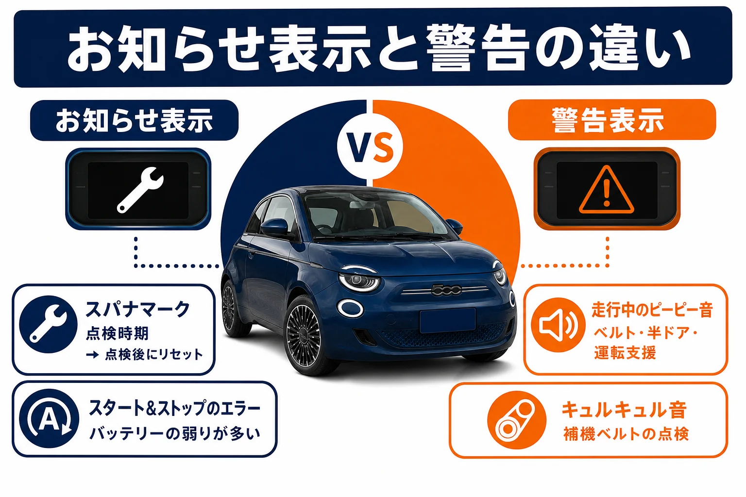 フィアット500のメーター表示のお知らせと警告の違いの図解