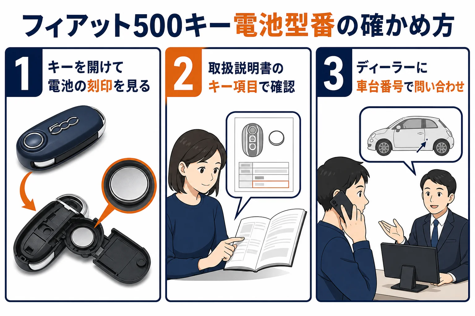フィアット500のキー電池型番を確認する3つの方法をまとめた図解