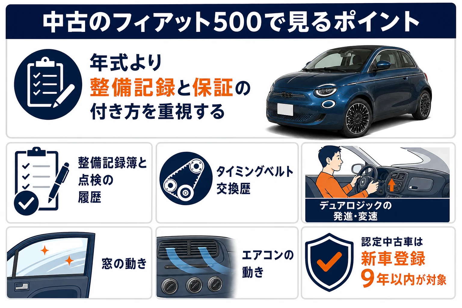 中古のフィアット500で故障を避けるチェック項目の図解