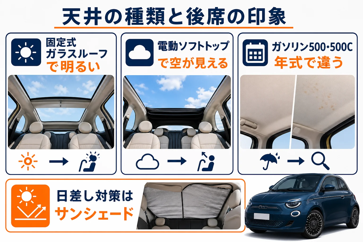フィアット500の天井の種類と後席の印象の図解