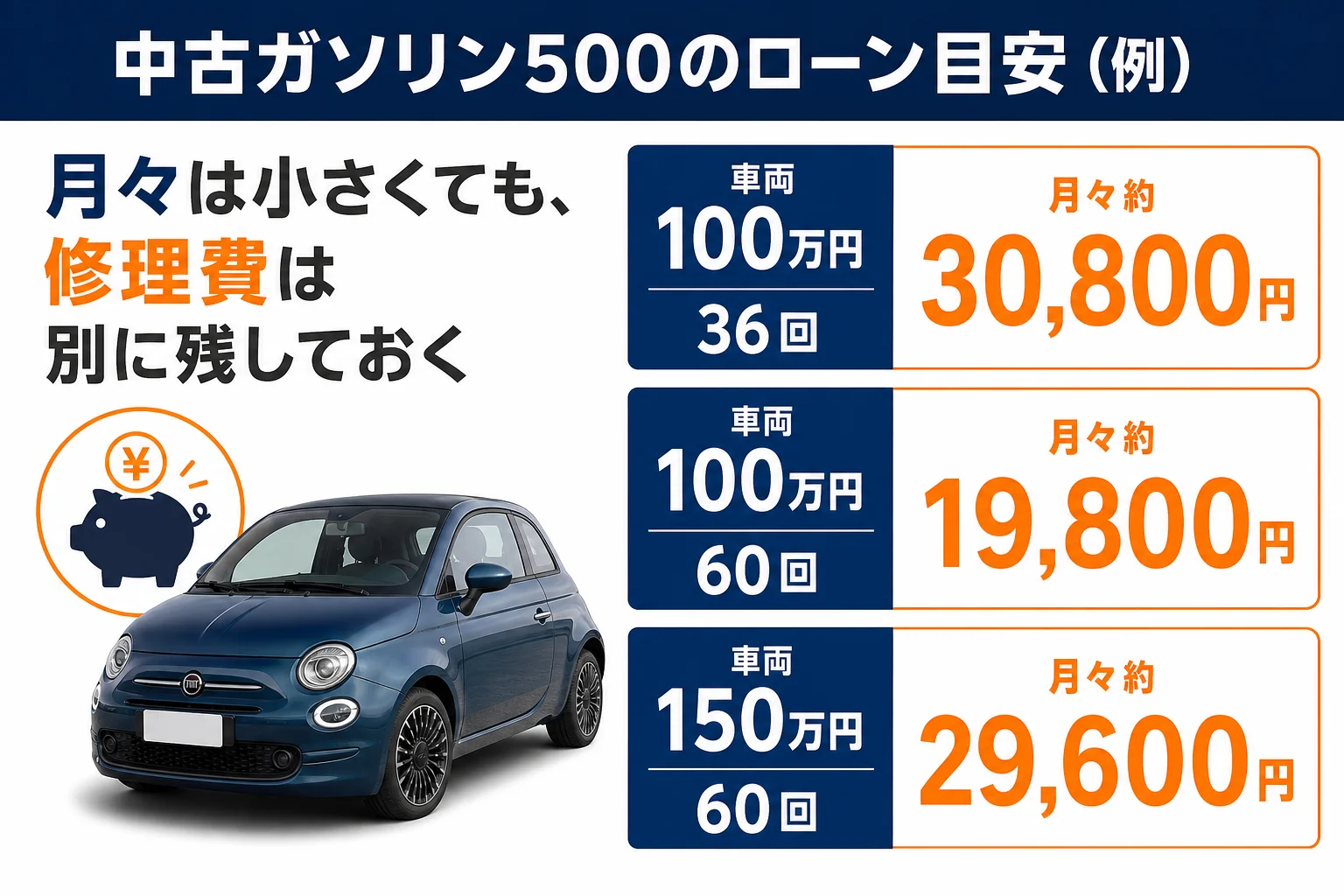 中古のガソリン500をローンで買う場合の月々の目安の図解