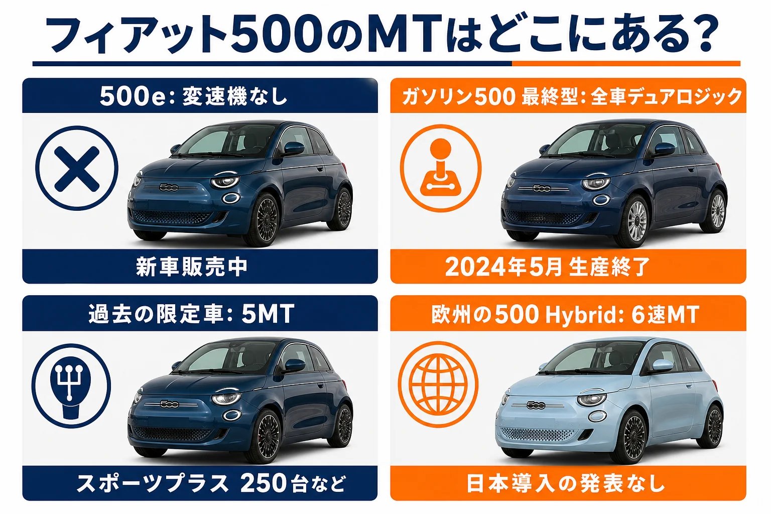 フィアット500のMTがある・ないを年式とモデルで見分ける図解