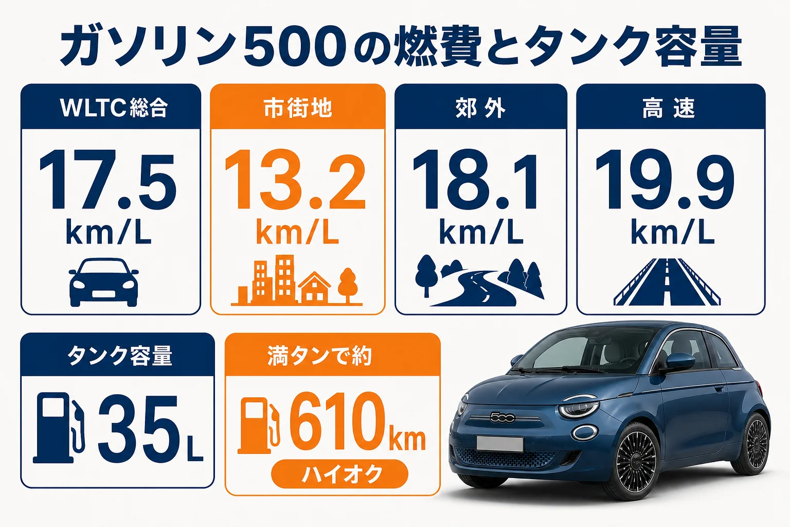 フィアット500ガソリン車のWLTC燃費とタンク容量の図解