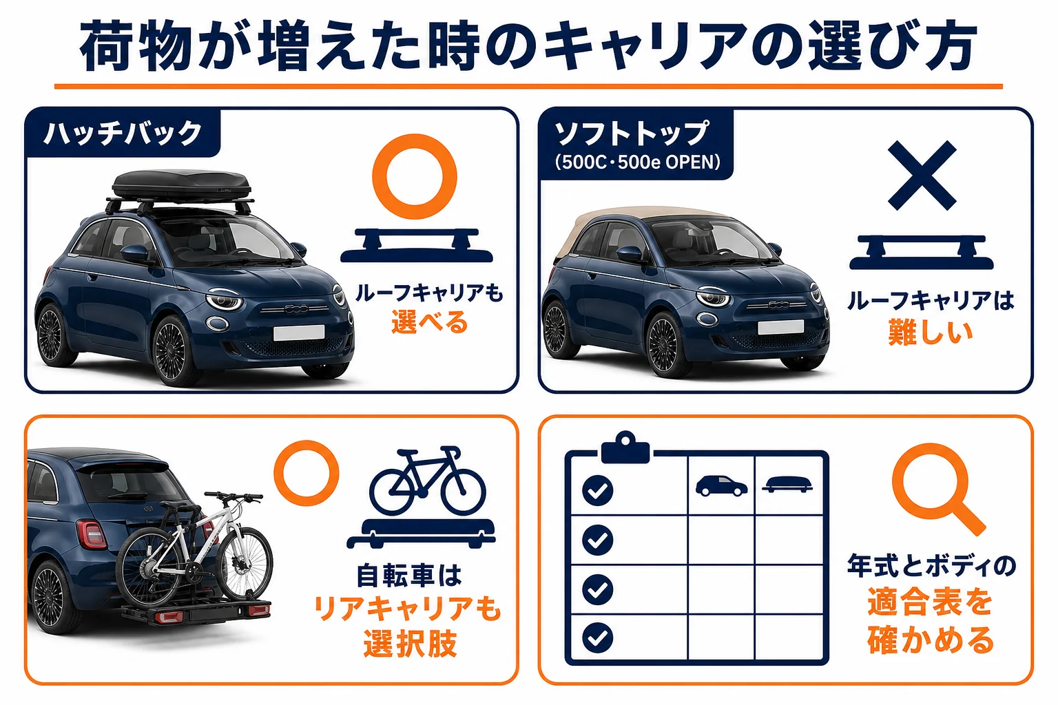 フィアット500で荷物が増えた時のキャリアの選び方の図解