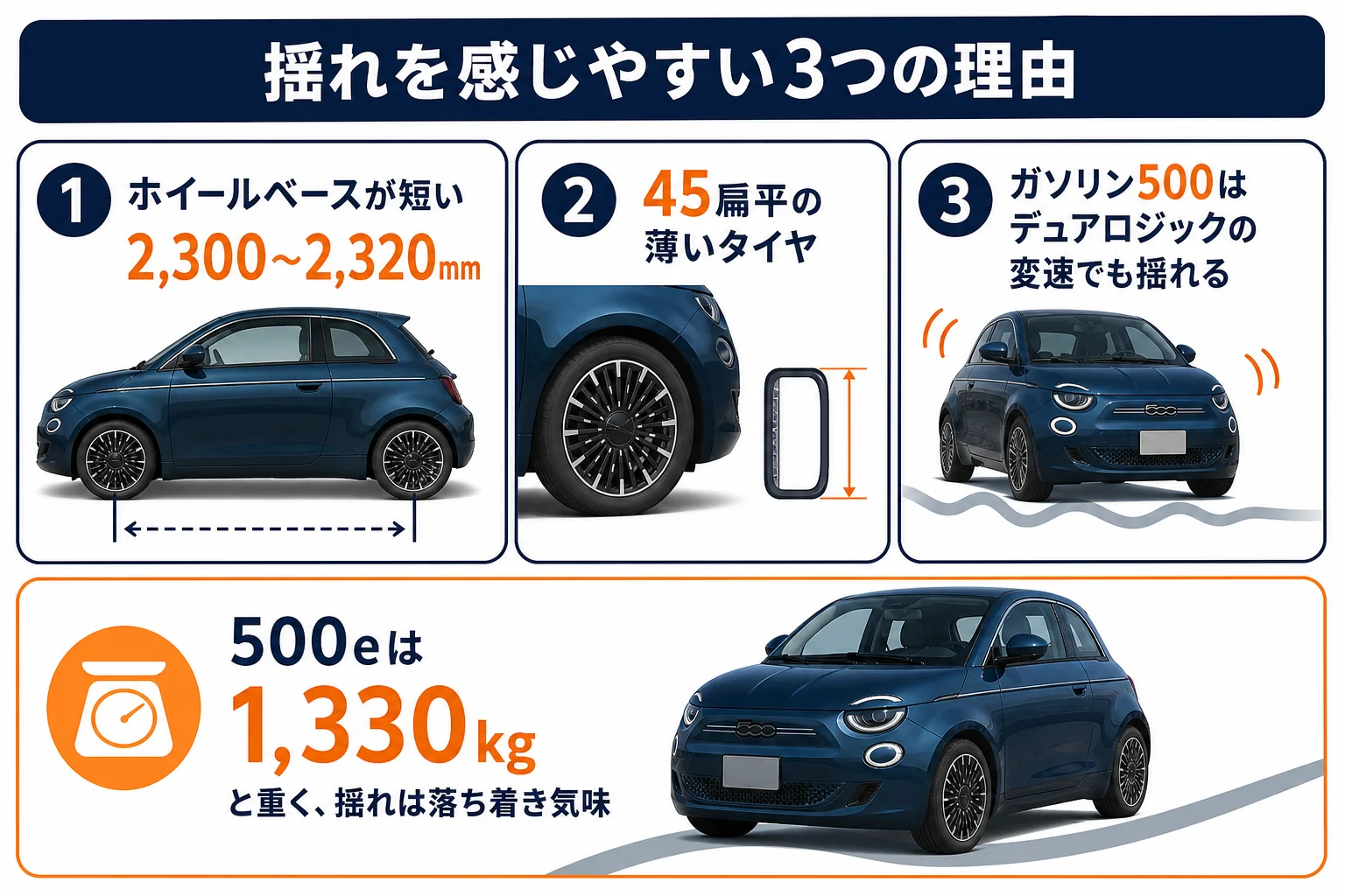 フィアット500で揺れを感じやすい3つの理由の図解