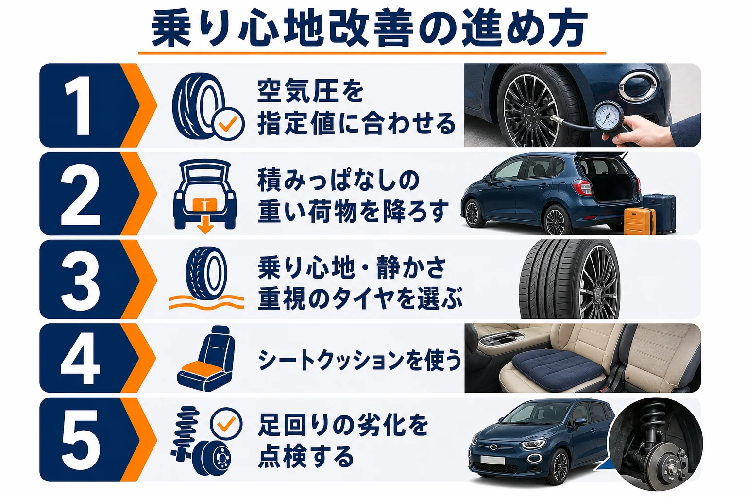 フィアット500の乗り心地改善の進め方の図解