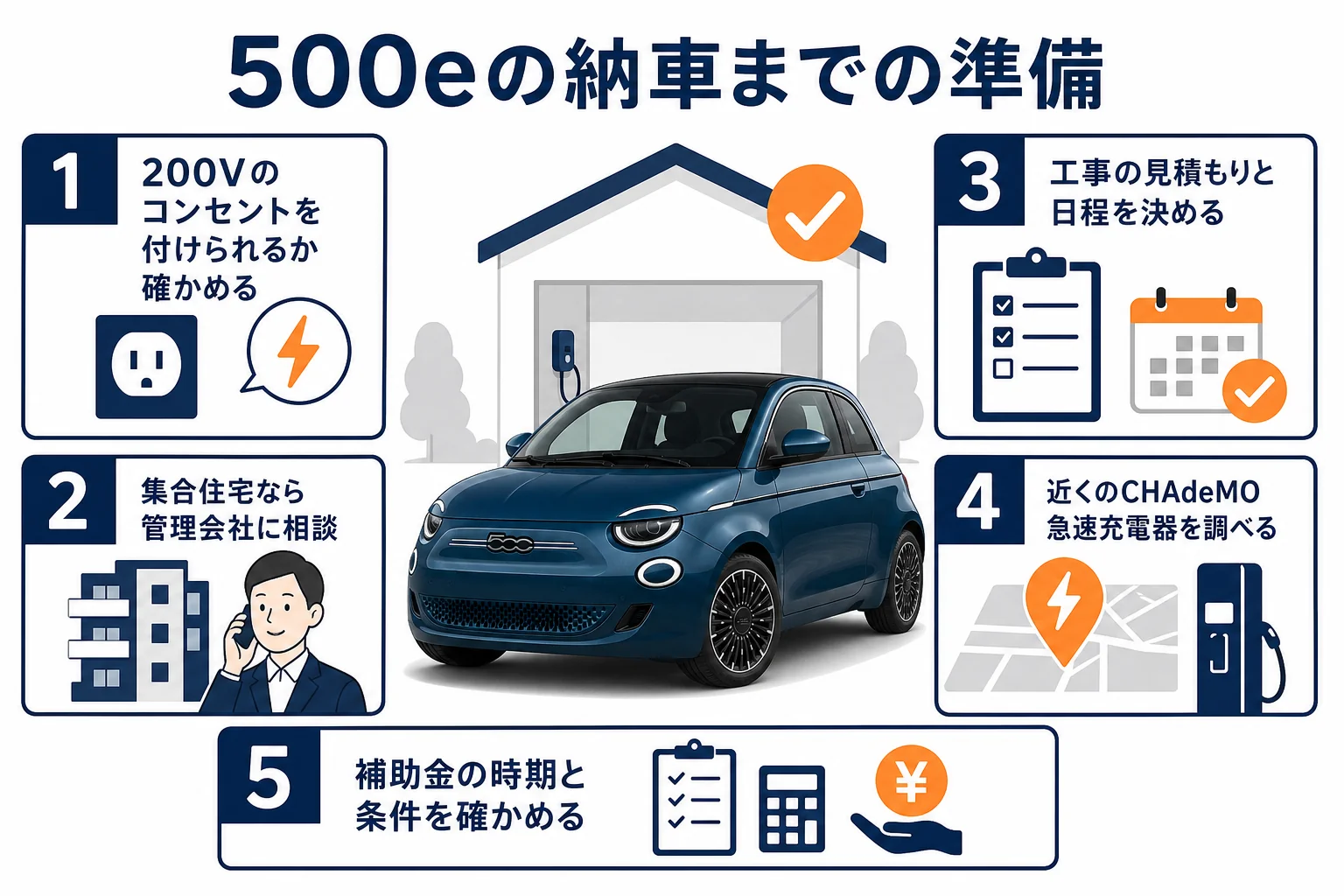 フィアット500eの納車までにやっておきたい5つの準備の図解