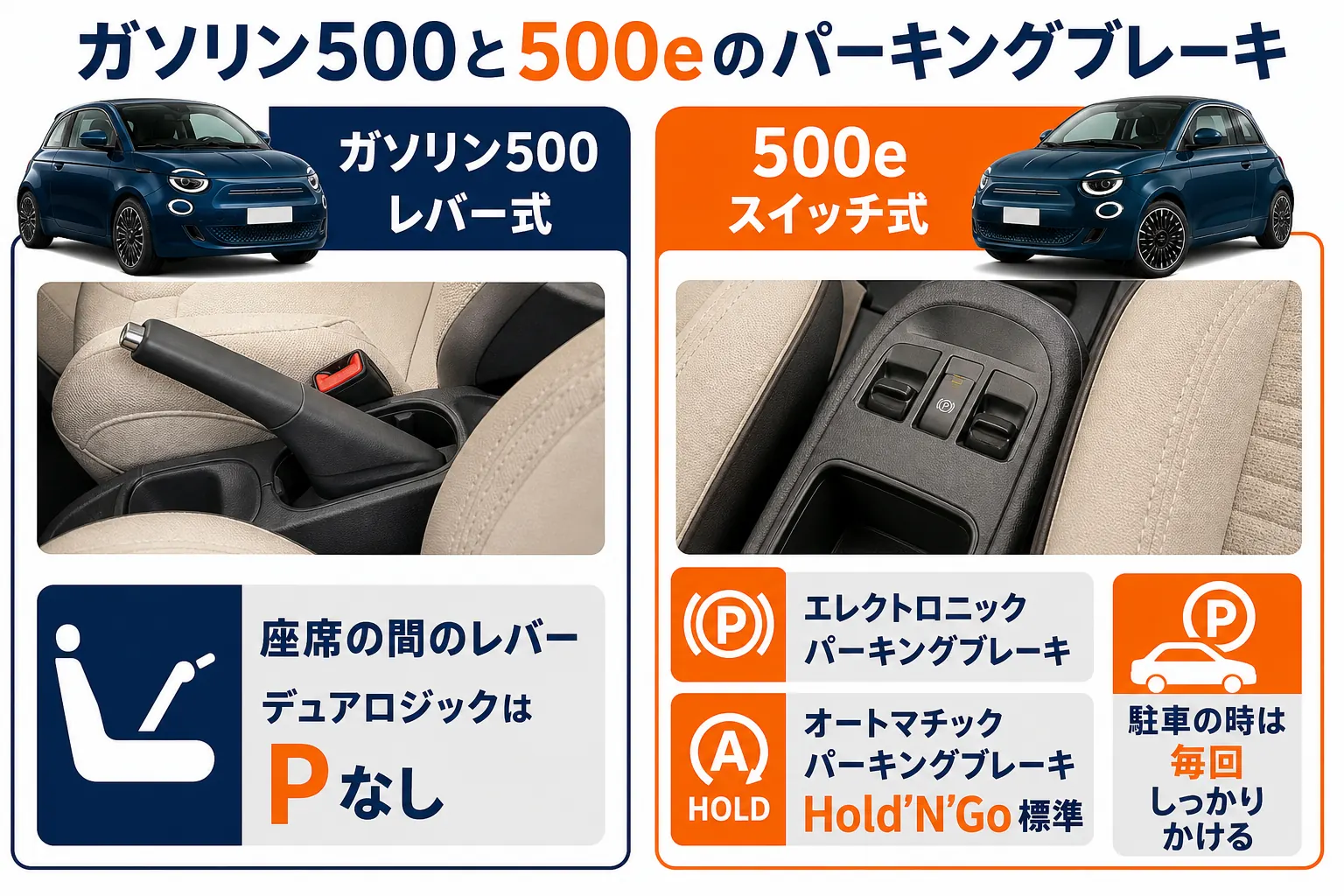 ガソリン500のレバー式と500eの電動パーキングブレーキの違いの図解