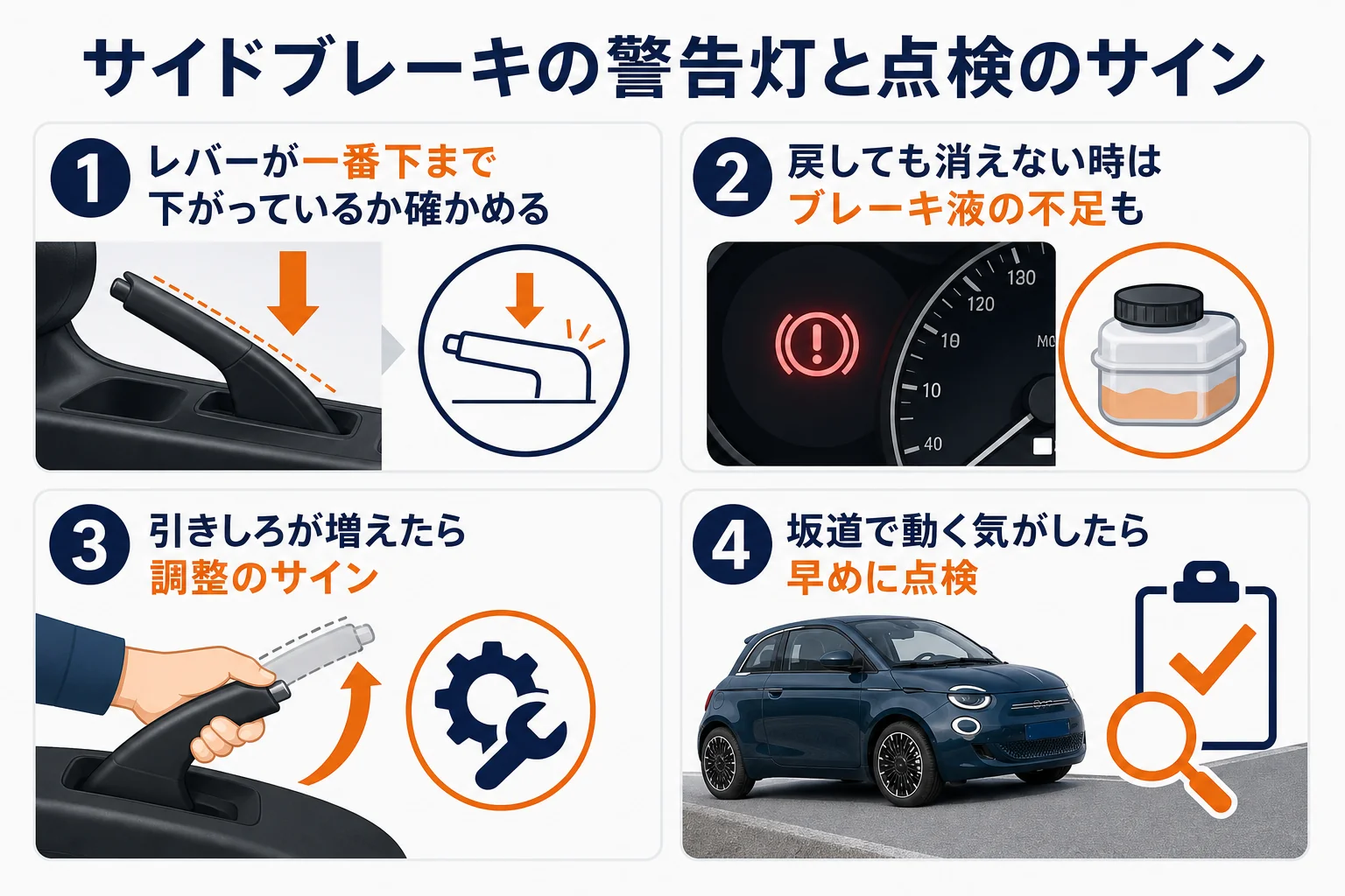 フィアット500のサイドブレーキの警告灯と点検のサインの図解