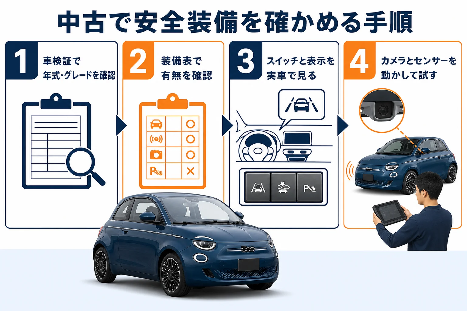 中古のフィアット500で安全装備を確かめる手順の図解