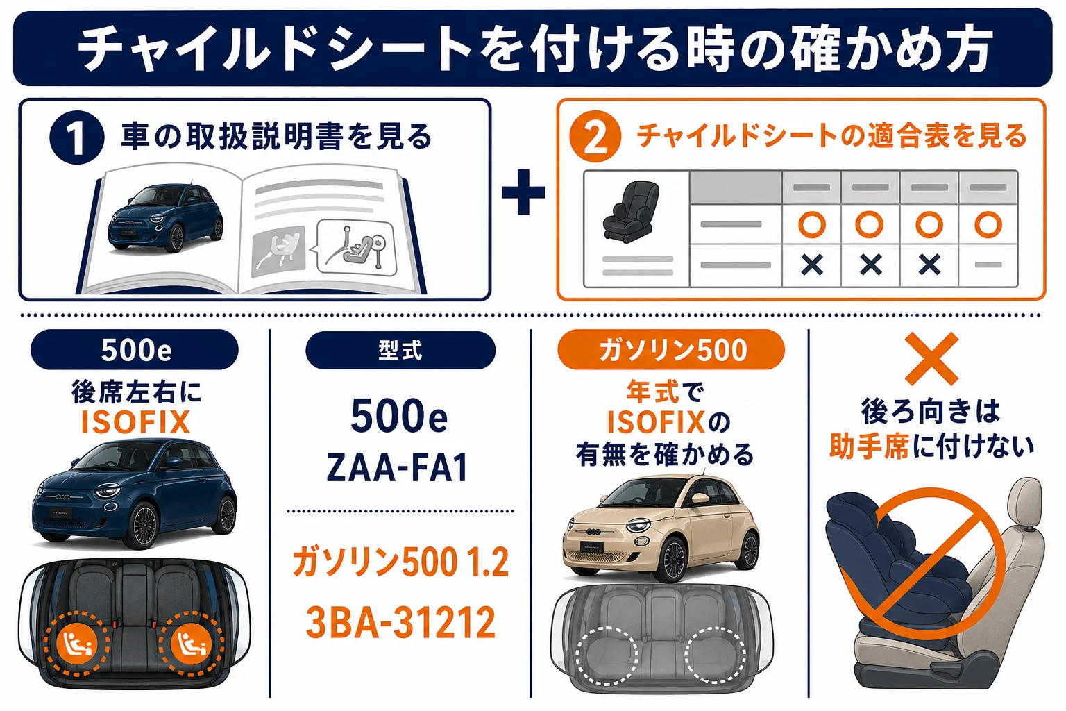 フィアット500にチャイルドシートを付ける時の確かめ方の図解