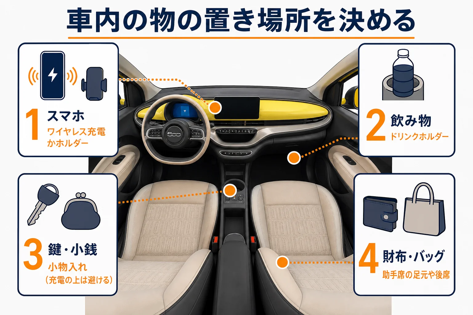 フィアット500の車内で物の置き場所を決める考え方の図解