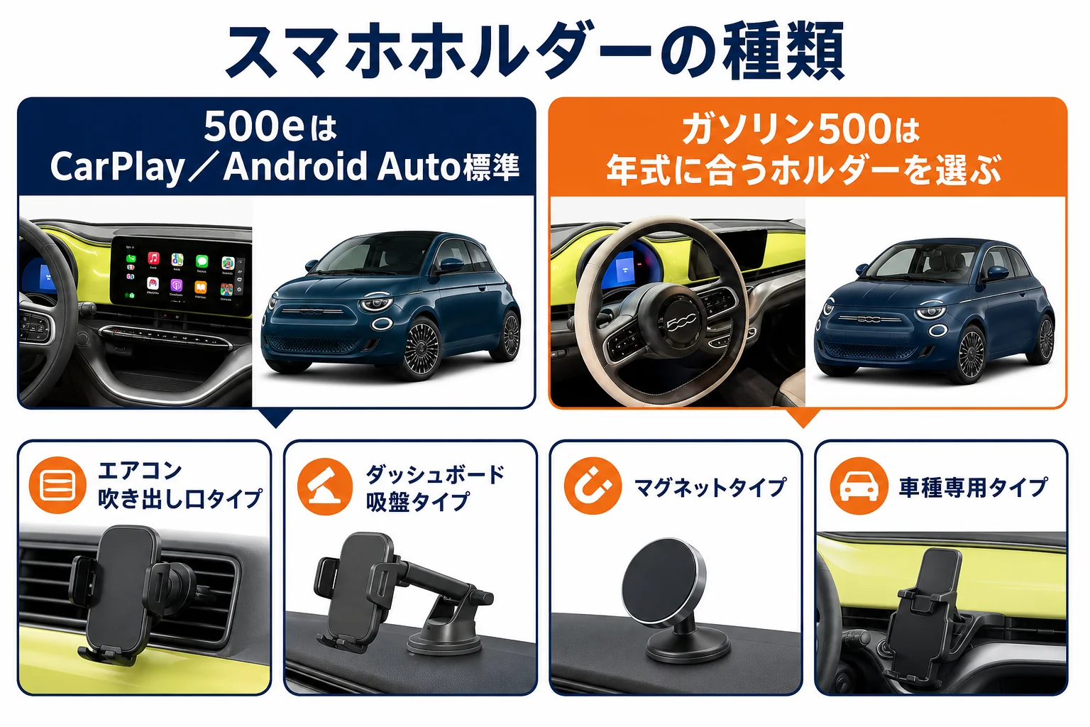 フィアット500に付けるスマホホルダーの種類と選び方の図解
