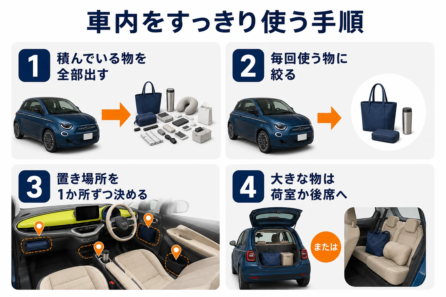 フィアット500の小さな車内をすっきり使う手順の図解
