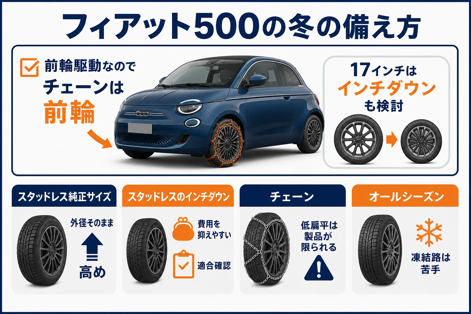 フィアット500の冬の備え方の比較図解