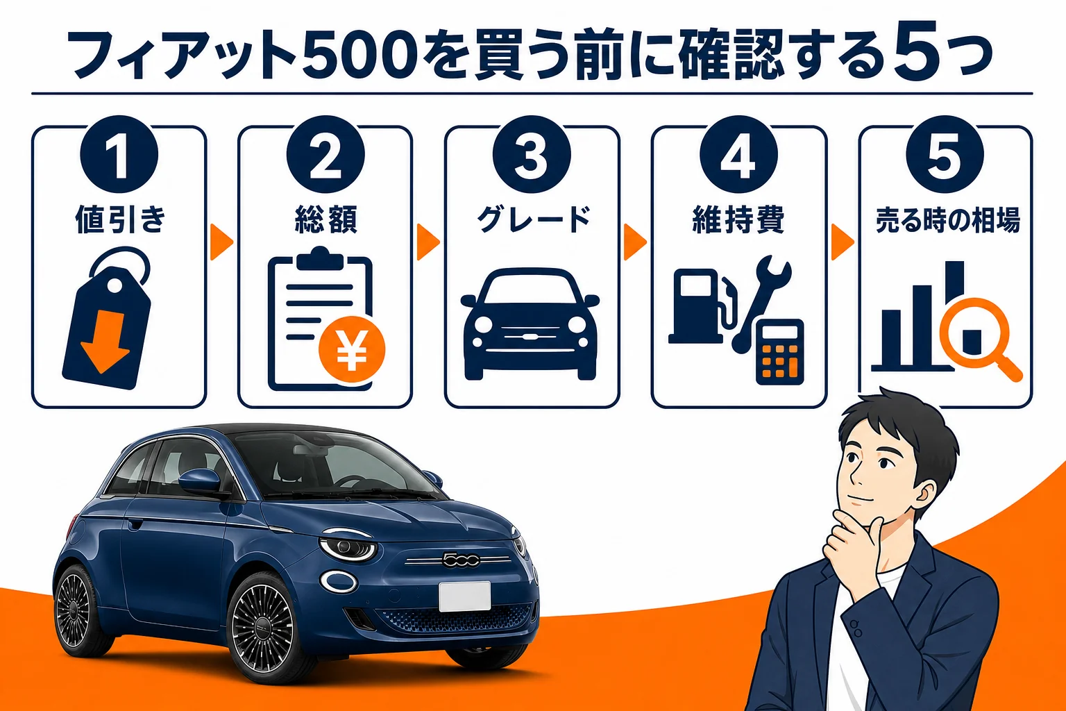 フィアット500を買う前に確認したい5つのポイントの図