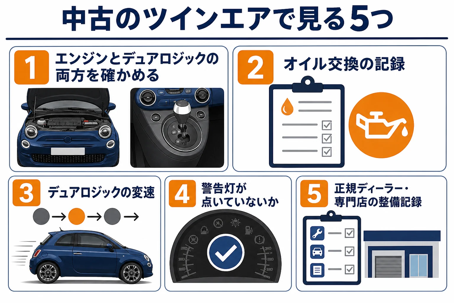 中古のツインエアを選ぶ時に確かめたい5つのポイントの図解