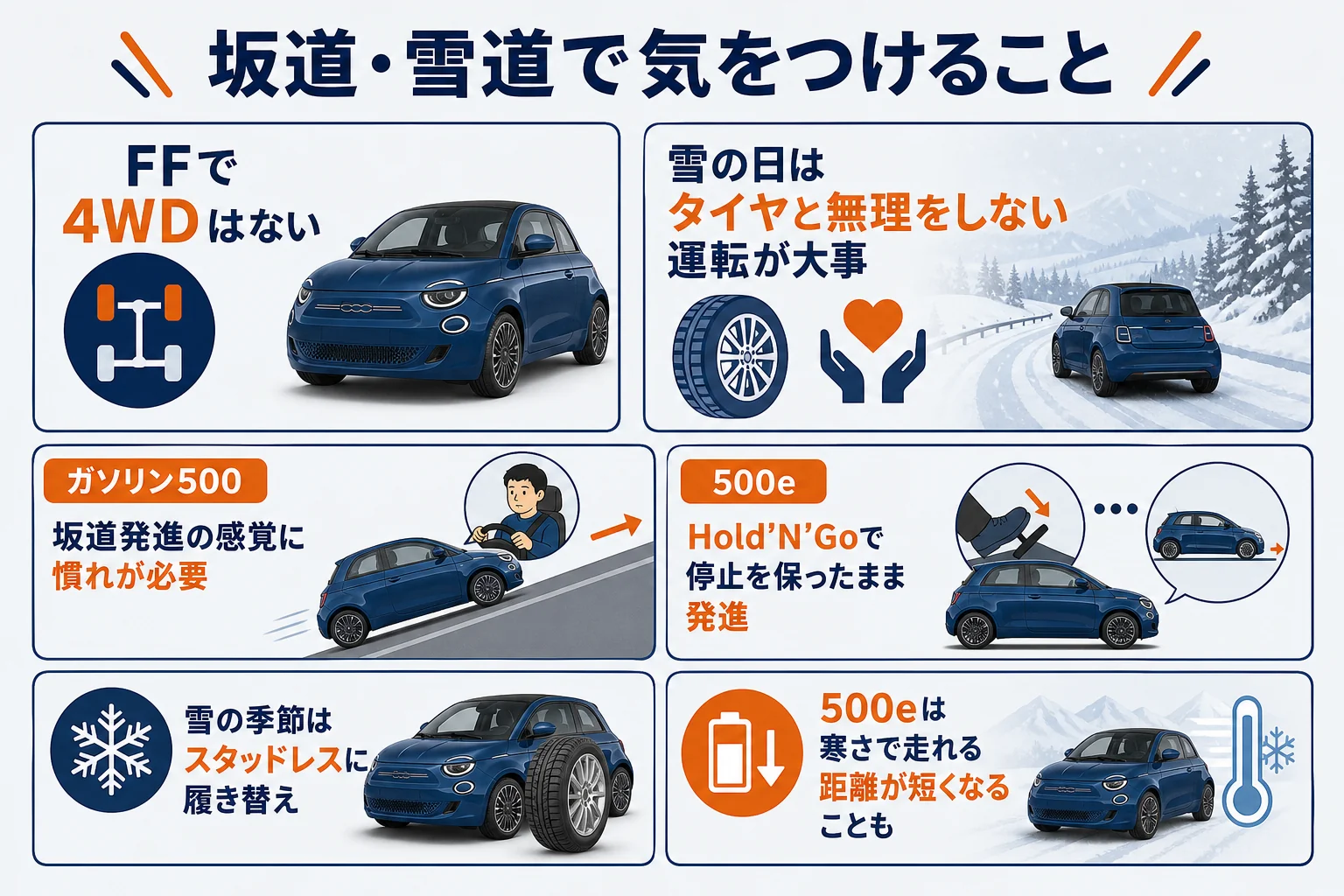 フィアット500の坂道・雪道での注意点の図解