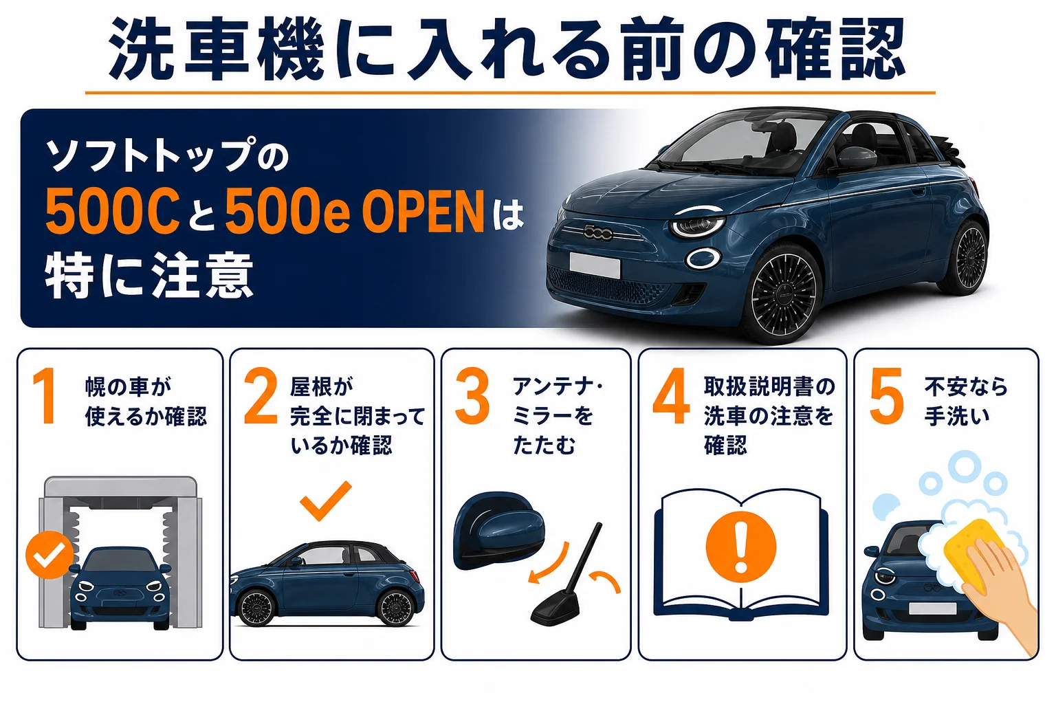 フィアット500を洗車機に入れる前の確認の図解