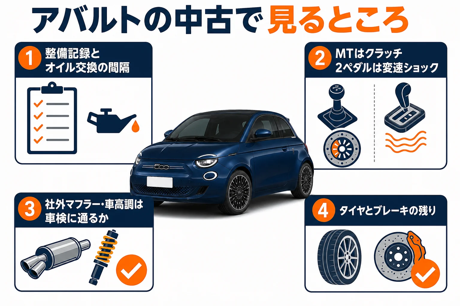 フィアット500とアバルトの中古の選び方の図解