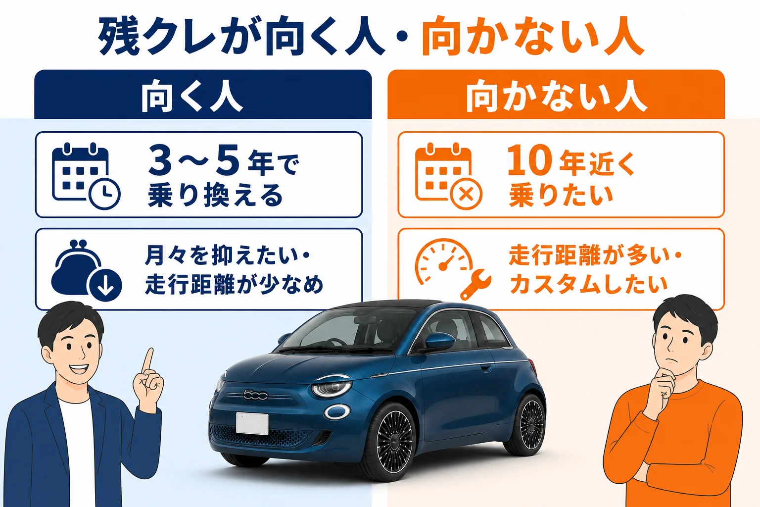 フィアット500の残クレが向く人と向かない人の図解